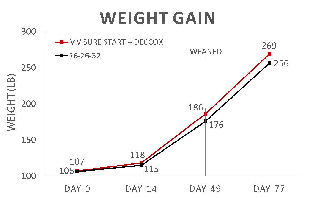 Whole Milk Formula Comparison Mapleview Agri